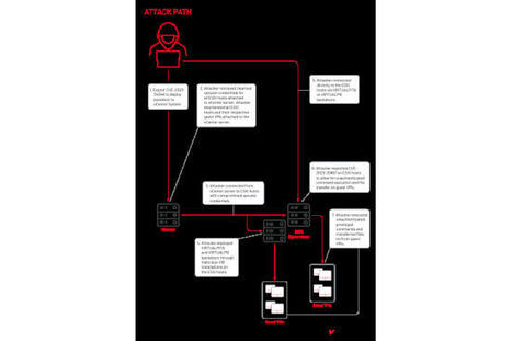 Des cyber-espions exploitent longuement une faille dans vCenter …