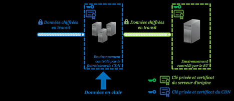 Les outils de sécurisation d’applications web dans l’informatique en nuage (cloud) | CNIL