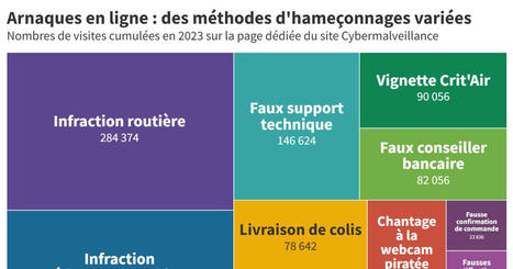 Arnaques en ligne : l’escroquerie au faux conseiller bancaire, “phénomène de 2023” …