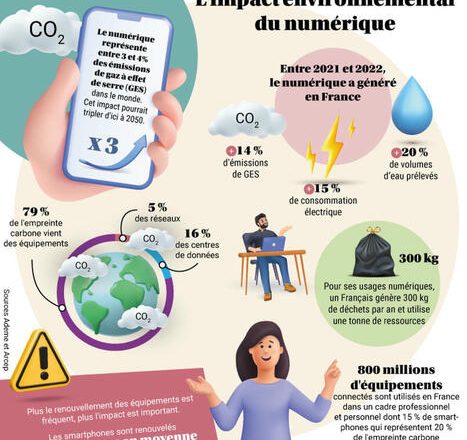 Numérique et environnement : « Si on continue, le système va s’effondrer sous son propre poids » …