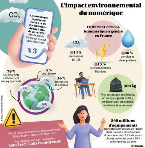Numérique et environnement : « Si on continue, le système va s’effondrer sous son propre poids » …
