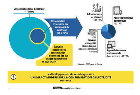 Souveraineté numérique : un enjeu énergétique …