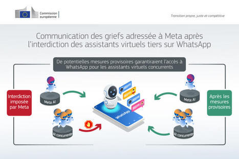 Mesure exceptionnelle de Bruxelles, qui impose à Meta de rouvrir WhatsApp aux IA concurrentes …